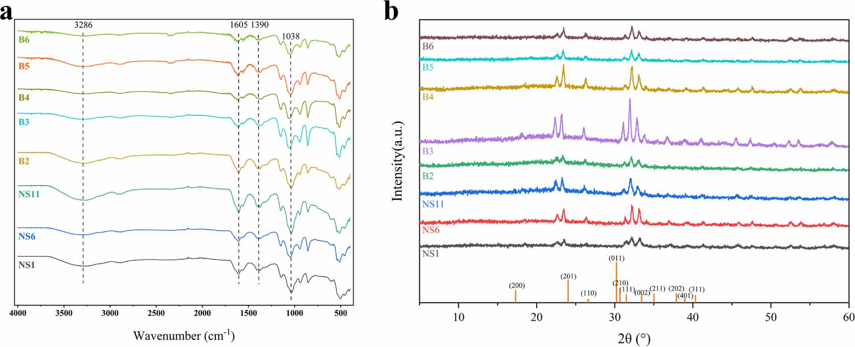 An SH-BDDE crosslinked hydrogel for sustained paeonol delivery ...