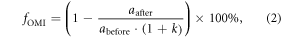Equation (2)