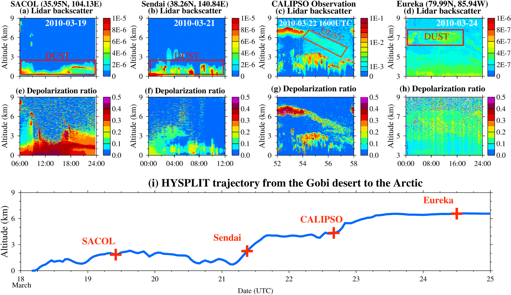 Short-cut transport path for Asian dust directly to the Arctic: a case ...
