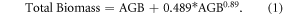 Equation (1)
