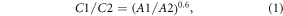 Equation (1)