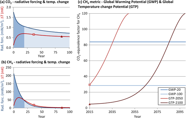 Figure 1. Refer to the following caption and surrounding text.