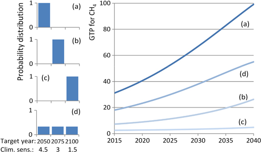 Figure 2. Refer to the following caption and surrounding text.