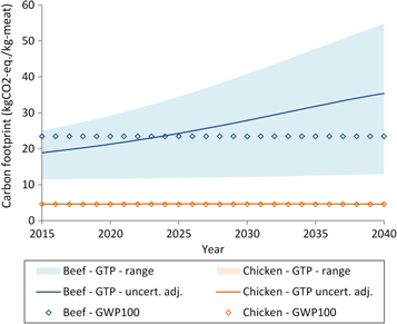 Figure 3. Refer to the following caption and surrounding text.