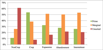 Figure 6. Refer to the following caption and surrounding text.