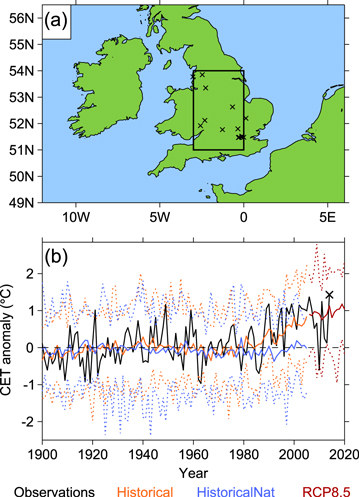 Figure 1. Refer to the following caption and surrounding text.