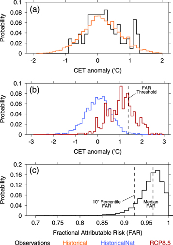 Figure 2. Refer to the following caption and surrounding text.