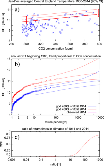 Figure 3. Refer to the following caption and surrounding text.