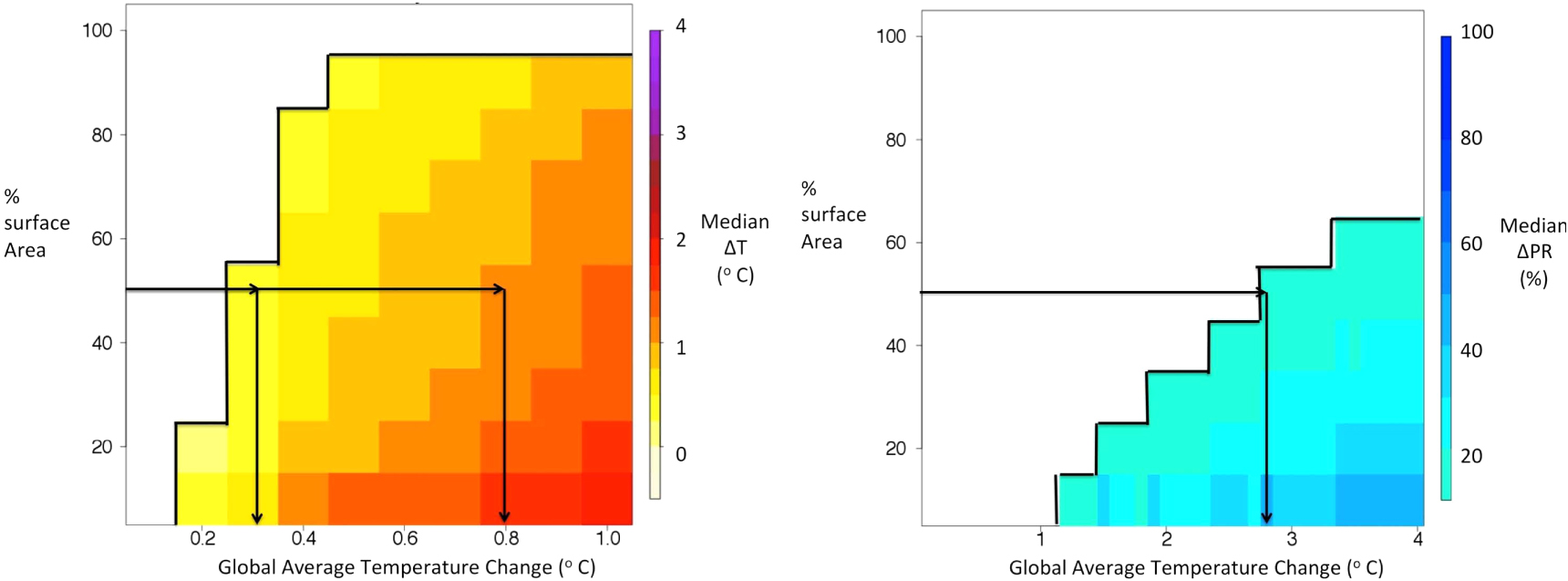 Sensitivity of regional climate to global temperature and forcing ...