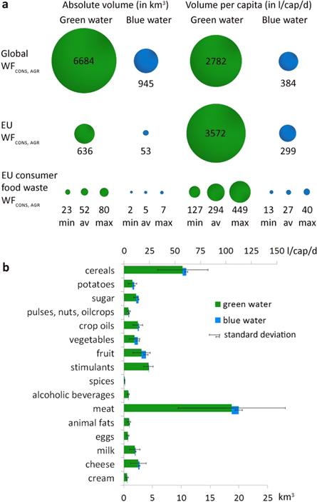 Figure 3. Refer to the following caption and surrounding text.