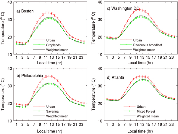Figure 1. Refer to the following caption and surrounding text.