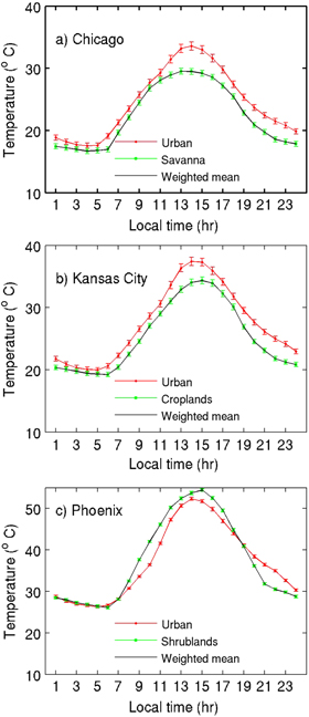 Figure 2. Refer to the following caption and surrounding text.
