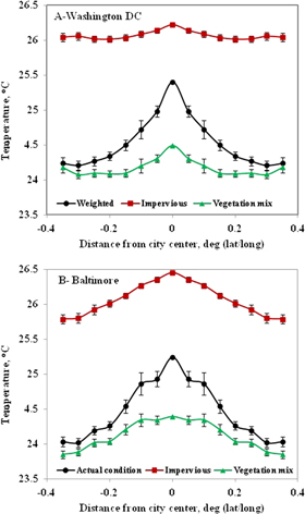 Figure 5. Refer to the following caption and surrounding text.