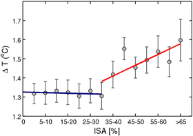 Figure 6. Refer to the following caption and surrounding text.
