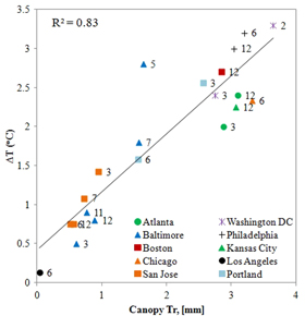 Figure 7. Refer to the following caption and surrounding text.