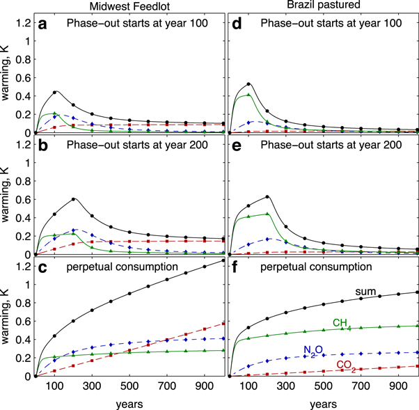 Figure 1. Refer to the following caption and surrounding text.