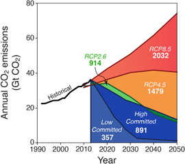 Climate constraints on the carbon intensity of economic growth - IOPscience