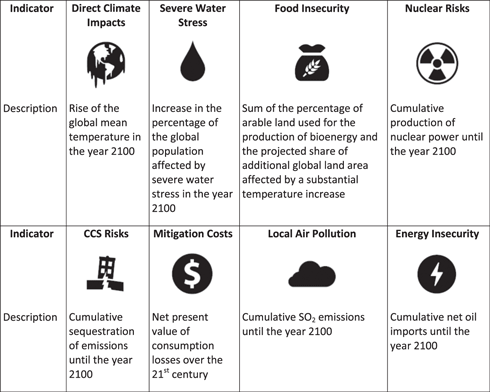 Implications of climate change mitigation for sustainable development ...
