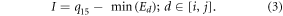 Equation (3)