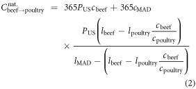 Equation (2)