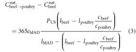 Equation (3)