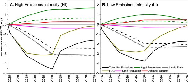Figure 1. Refer to the following caption and surrounding text.