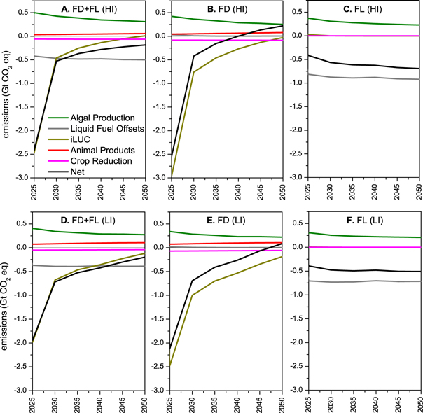 Figure 2. Refer to the following caption and surrounding text.