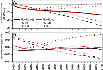 Figure 3. Refer to the following caption and surrounding text.