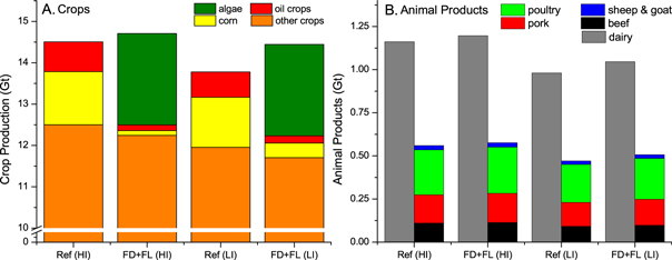 Figure 4. Refer to the following caption and surrounding text.