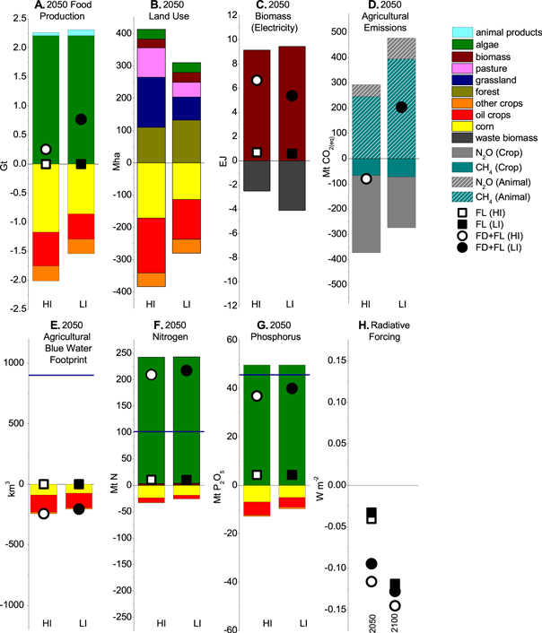 Figure 5. Refer to the following caption and surrounding text.