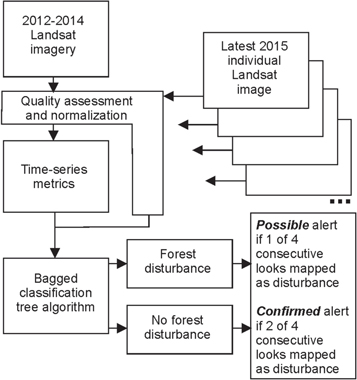 Figure 1. Refer to the following caption and surrounding text.