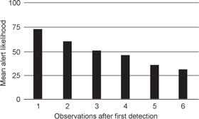 Figure 2. Refer to the following caption and surrounding text.