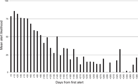 Figure 3. Refer to the following caption and surrounding text.