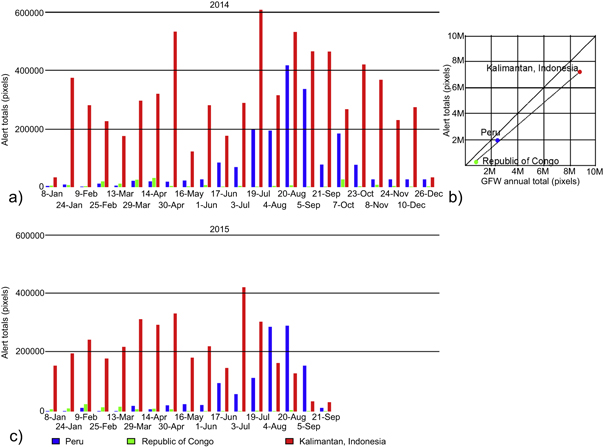 Figure 5. Refer to the following caption and surrounding text.