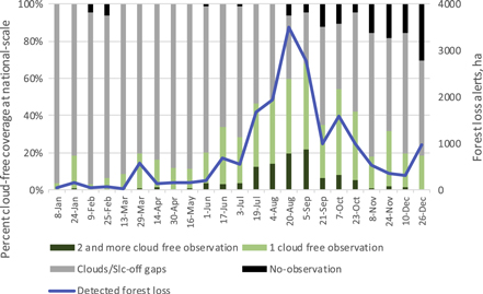 Figure 9. Refer to the following caption and surrounding text.