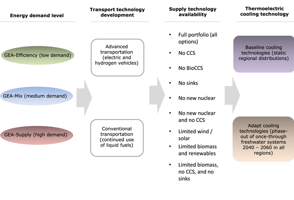 Figure 1. Refer to the following caption and surrounding text.