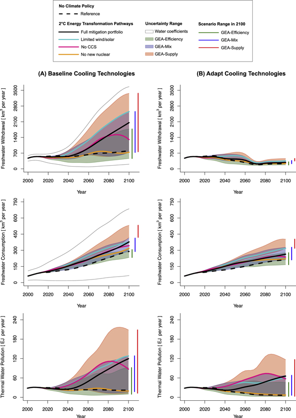 Figure 2. Refer to the following caption and surrounding text.