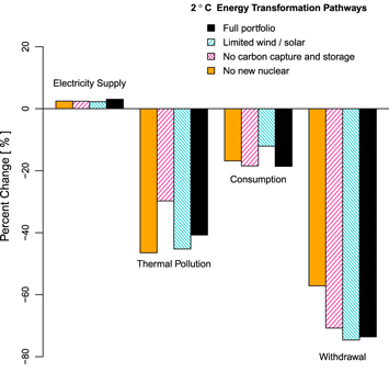 Figure 3. Refer to the following caption and surrounding text.