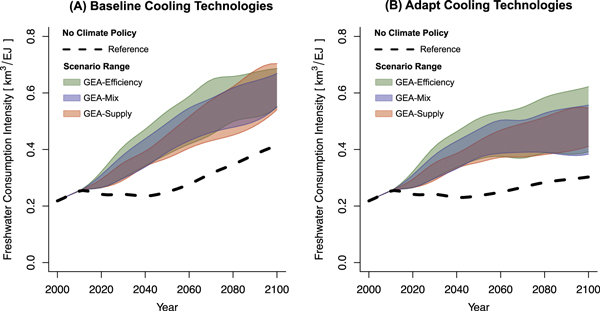 Figure 4. Refer to the following caption and surrounding text.