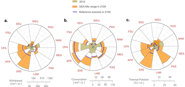 Figure 5. Refer to the following caption and surrounding text.