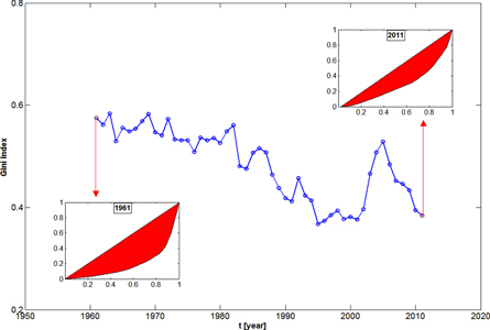 Figure 2. Refer to the following caption and surrounding text.