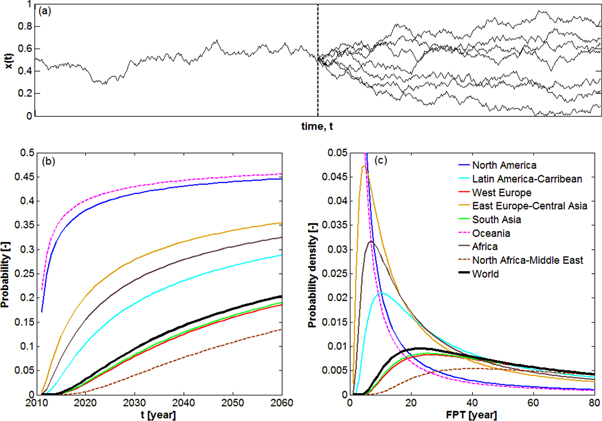 Figure 3. Refer to the following caption and surrounding text.