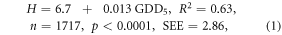 Equation (1)