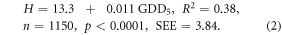 Equation (2)