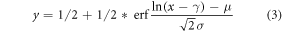 Equation (3)
