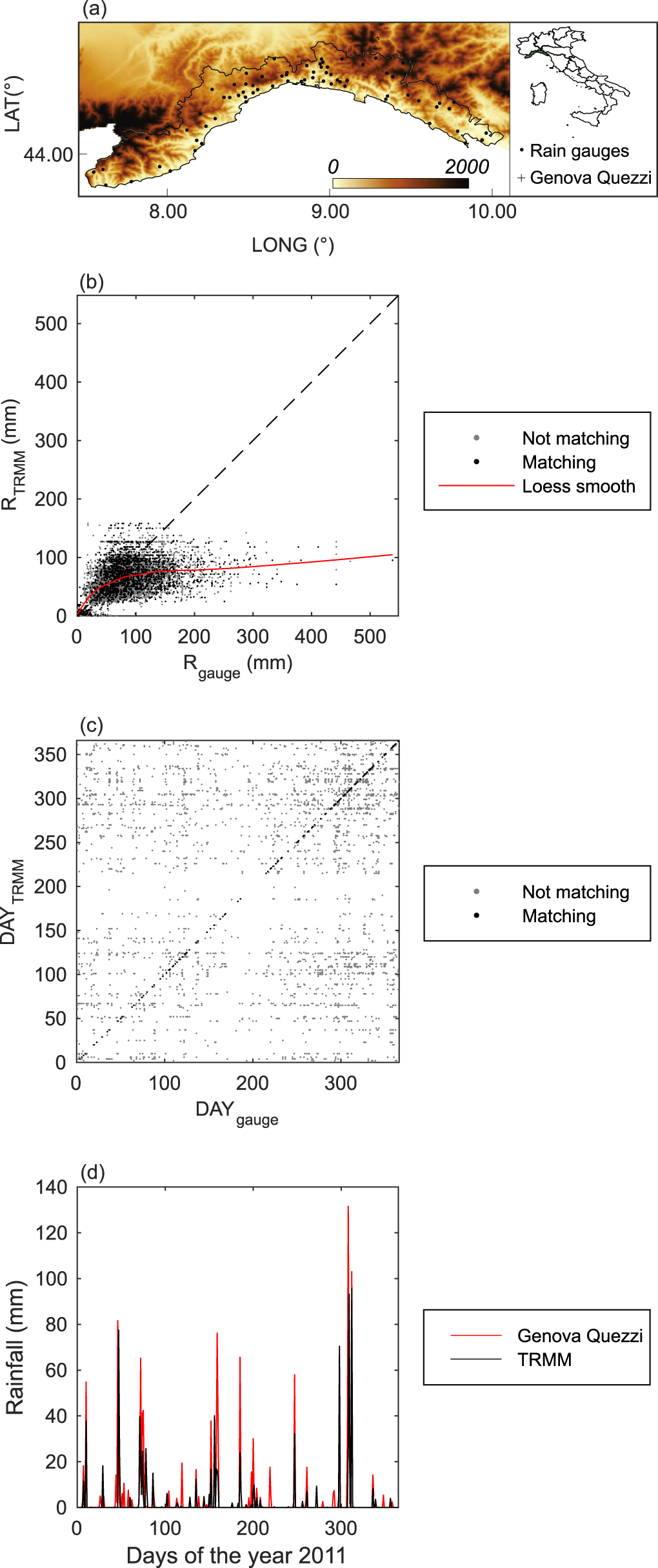 A global assessment of the timing of extreme rainfall from TRMM and GPM ...
