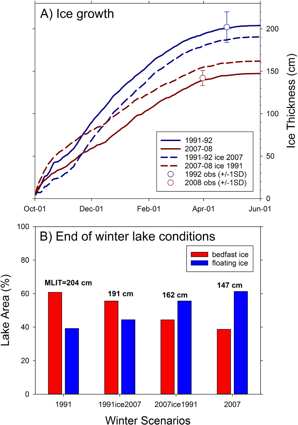 Arctic sea ice decline contributes to thinning lake ice trend in ...