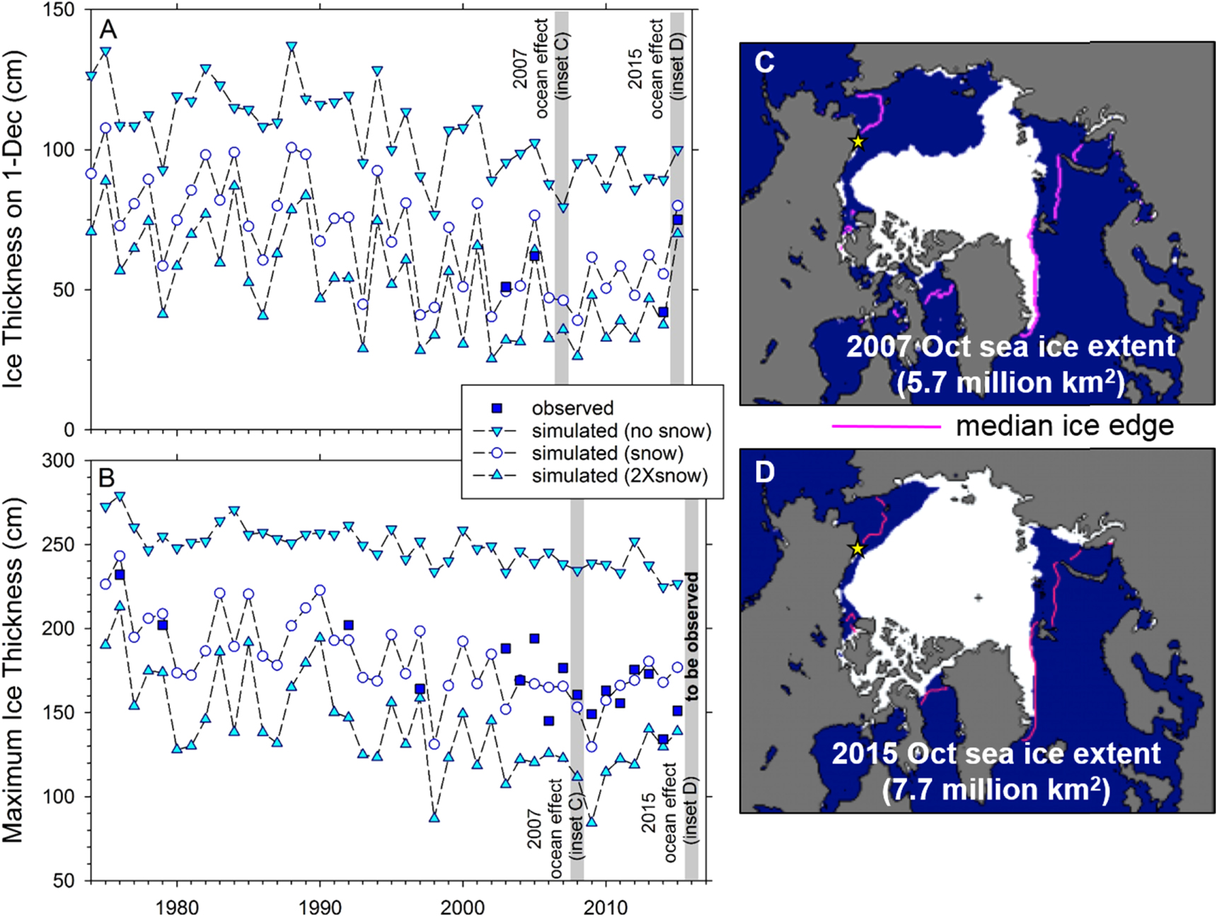 Arctic sea ice decline contributes to thinning lake ice trend in ...