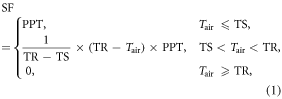 Equation (1)