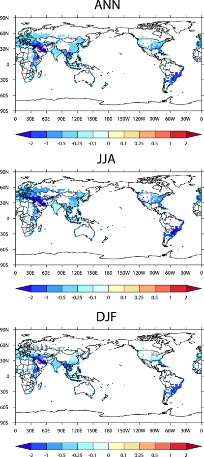 Figure 2. Refer to the following caption and surrounding text.